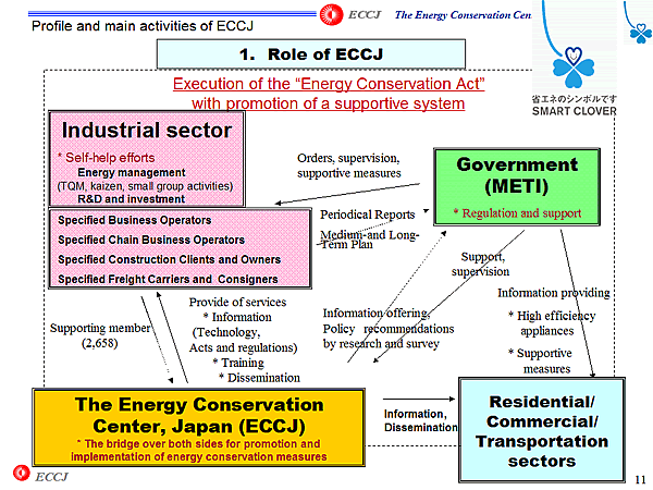 1. Role of ECCJ