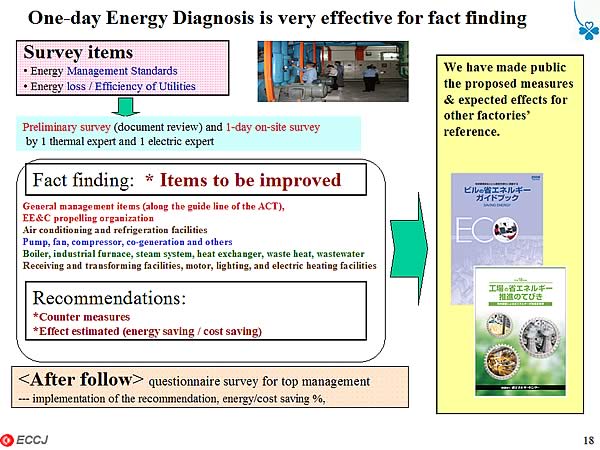 One-day Energy Diagnosis is very effective for fact finding