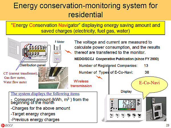 Energy conservation-monitoring system for residential