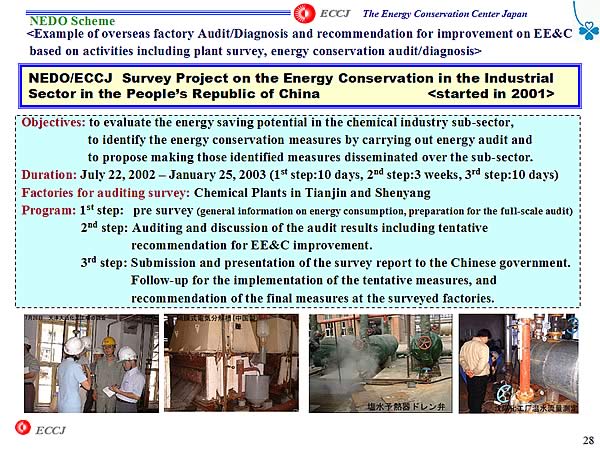NEDO/ECCJ Survey Project on the Energy Conservation in the Industrial Sector in the Peoples Republic of China <started in 2001>