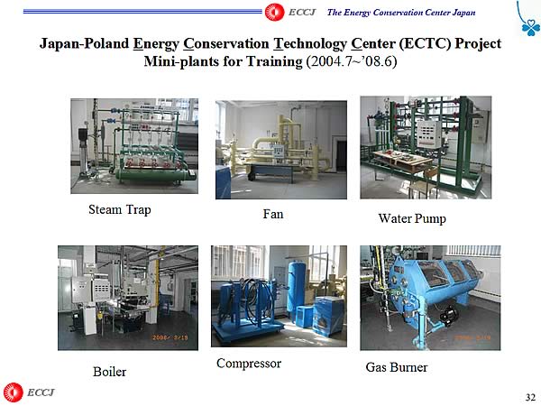 Japan-Poland Energy Conservation Technology Center (ECTC) Project Mini-plants for Training (2004.7-08.6)