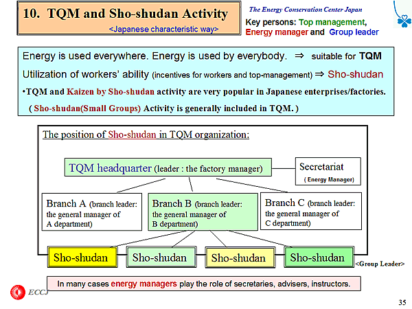 10. TQM and Sho-shudan Activity <Japanese characteristic way>