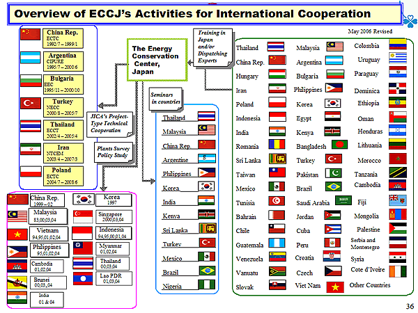 Overview of ECCJs Activities for International Cooperation