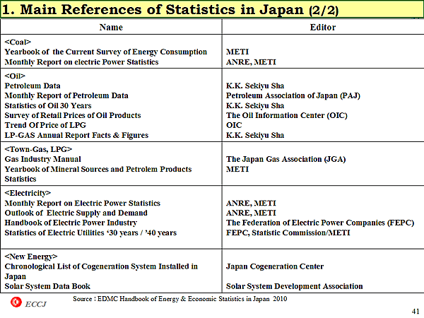 1. Main References of Statistics in Japan (2/2)
