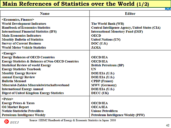 Main References of Statistics over the World (1/2)