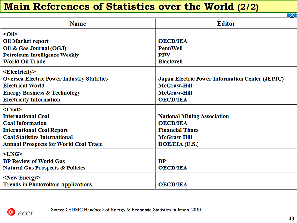 Main References of Statistics over the World (2/2)
