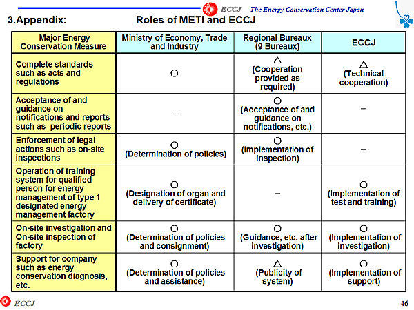 3.Appendix