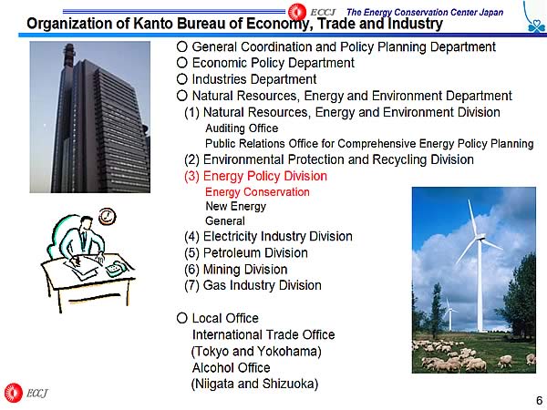 Organization of Kanto Bureau of Economy, Trade and Industry