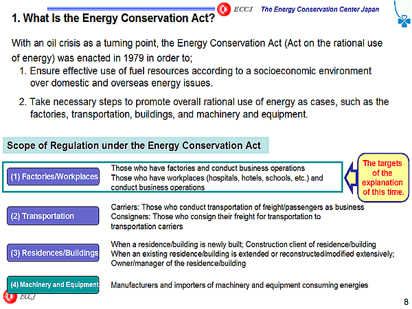 1. What Is the Energy Conservation Act?