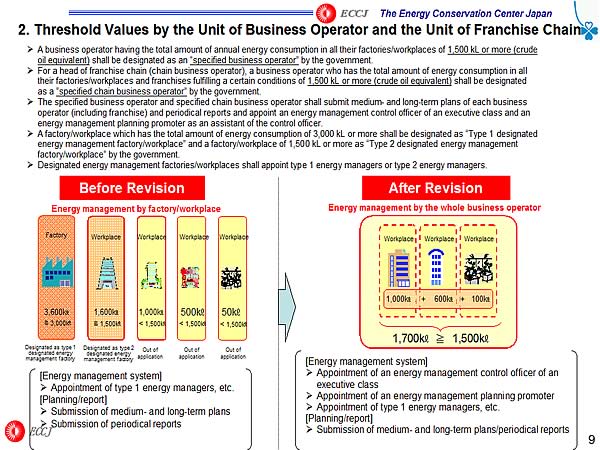 2. Threshold Values by the Unit of Business Operator and the Unit of Franchise Chain