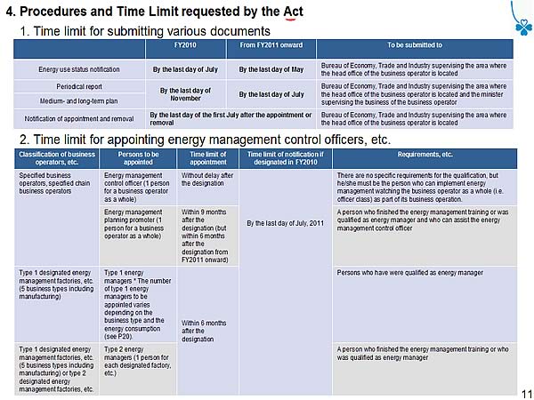 4. Procedures and Time Limit requested by the Act