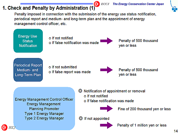 1. Check and Penalty by Administration (1)