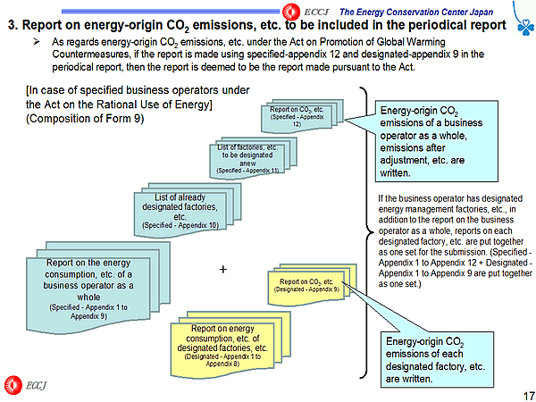 3. Report on energy-origin CO2 emissions, etc. to be included in the periodical report