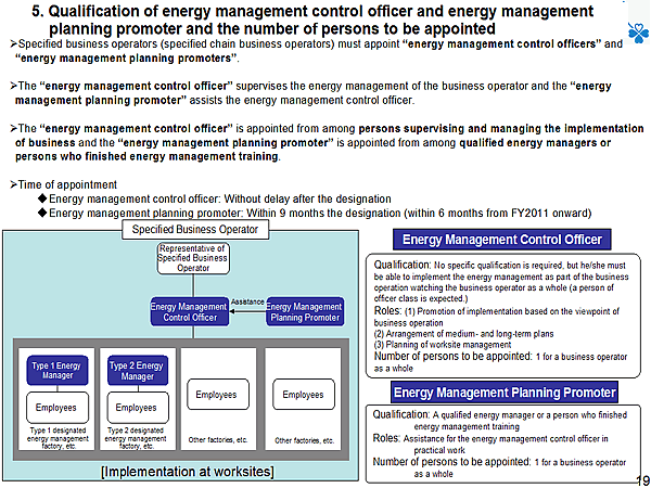 5. Qualification of energy management control officer and energy management planning promoter and the number of persons to be appointed