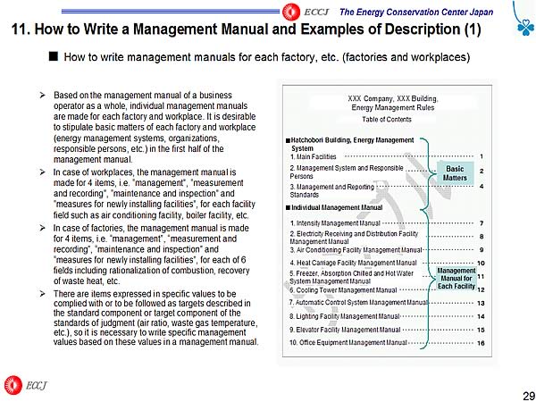 11. How to Write a Management Manual and Examples of Description (1)