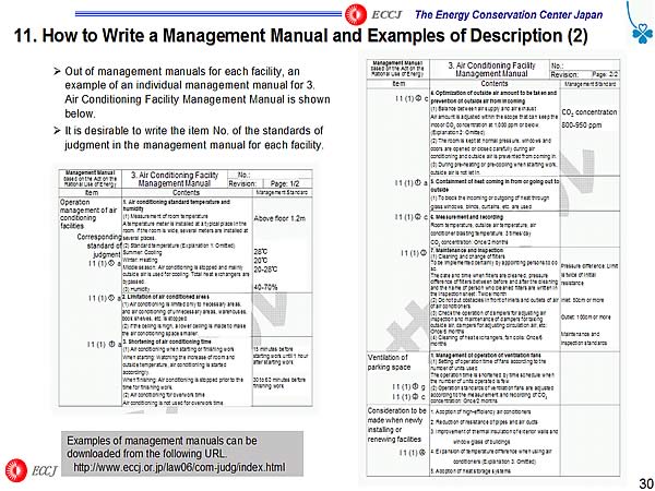 11. How to Write a Management Manual and Examples of Description (2)