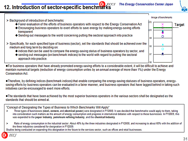 12. Introduction of sector-specific benchmarks
