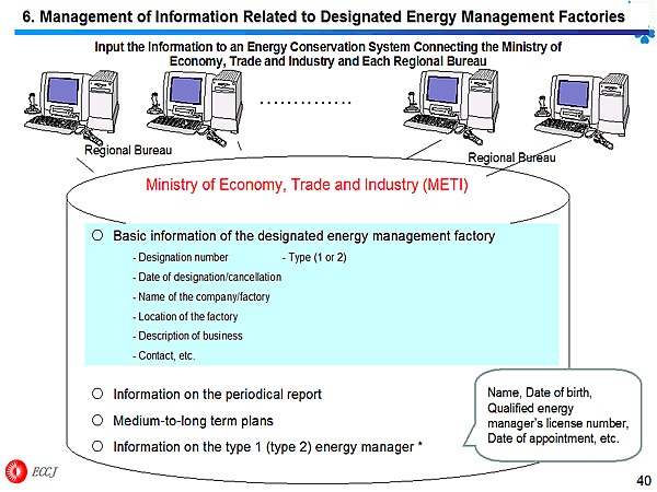 6. Management of Information Related to Designated Energy Management Factories