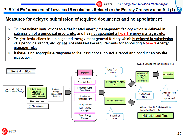 7. Strict Enforcement of Laws and Regulations Related to the Energy Conservation Act (1)
