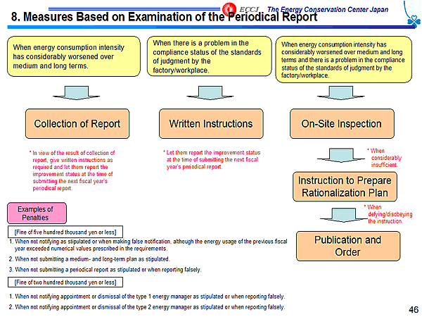 8. Measures Based on Examination of the Periodical Report