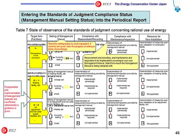 Entering the Standards of Judgment Compliance Status (Management Manual Setting Status) into the Periodical Report