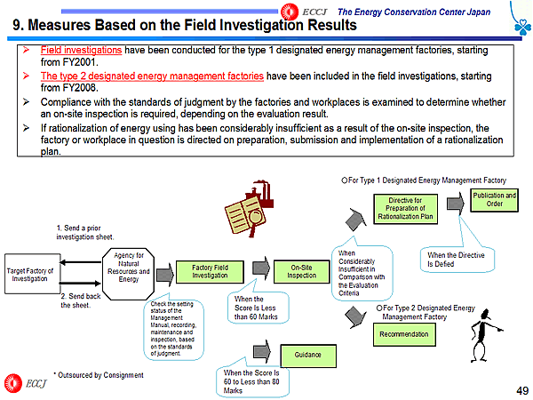 9. Measures Based on the Field Investigation Results