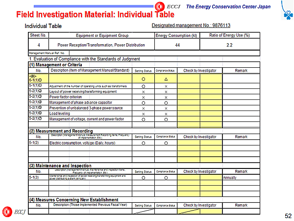 Field Investigation Material: Individual Table