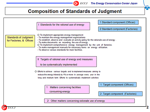 Composition of Standards of Judgment