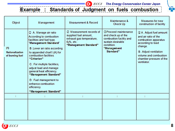 Example : Standards of Judgment on fuels combustion