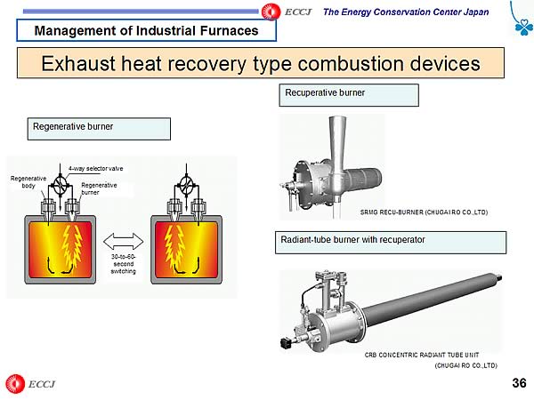 Exhaust heat recovery type combustion devices
