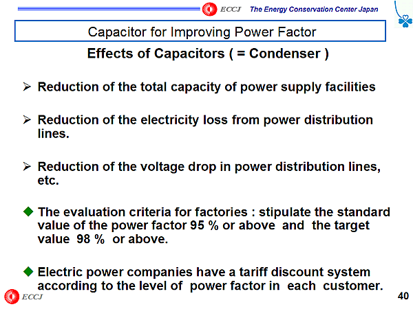 Effects of Capacitors ( = Condenser )