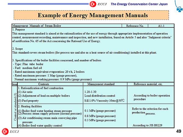 Example of Energy Management Manuals / Management Manuals of Steam Boiler ...