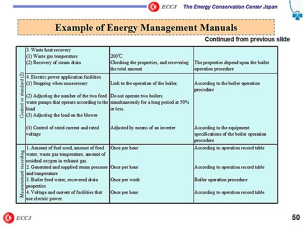 Example of Energy Management Manuals / Continued from previous slide