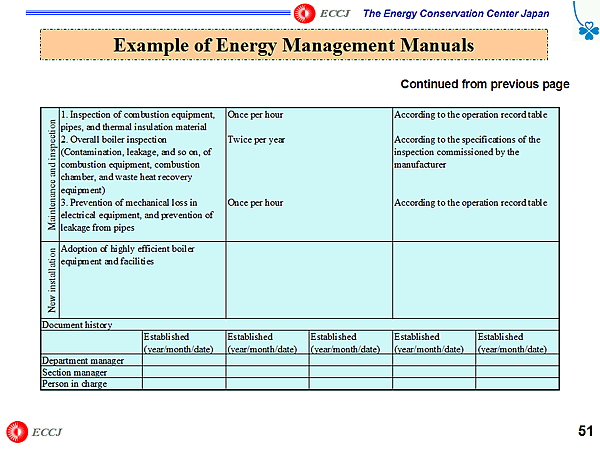 Example of Energy Management Manuals / Continued from previous page