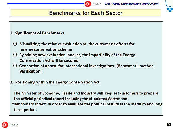 Benchmarks for Each Sector