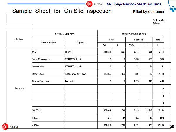 Sample Sheet for On Site Inspection Filled by customer