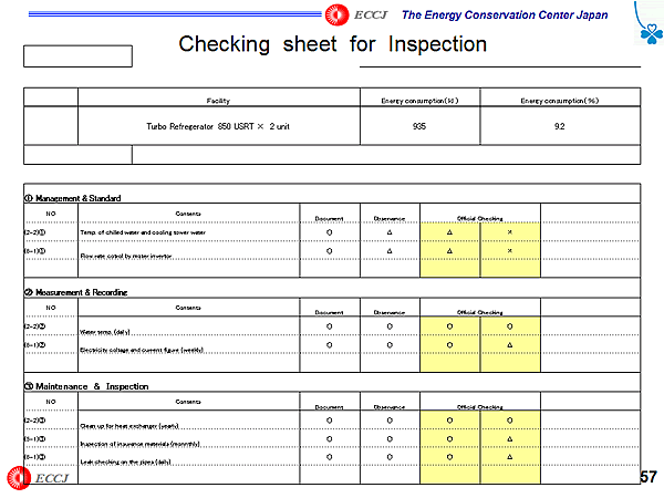 Checking sheet for Inspection