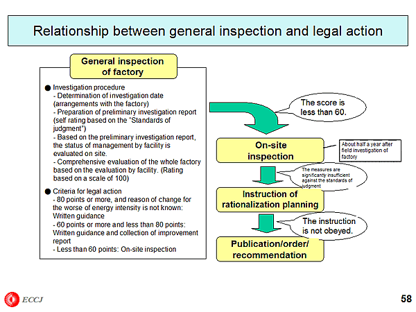 Relationship between general inspection and legal action