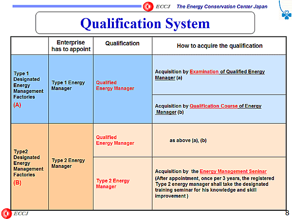 Qualification System