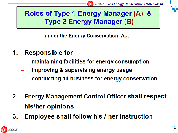 Roles of Type 1 Energy Manager (A) & Type 2 Energy Manager (B)