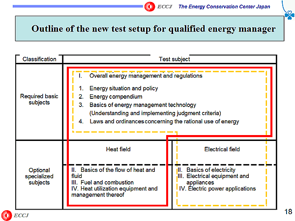 Outline of the new test setup for qualified energy manager