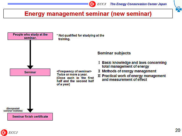 Energy management seminar (new seminar)