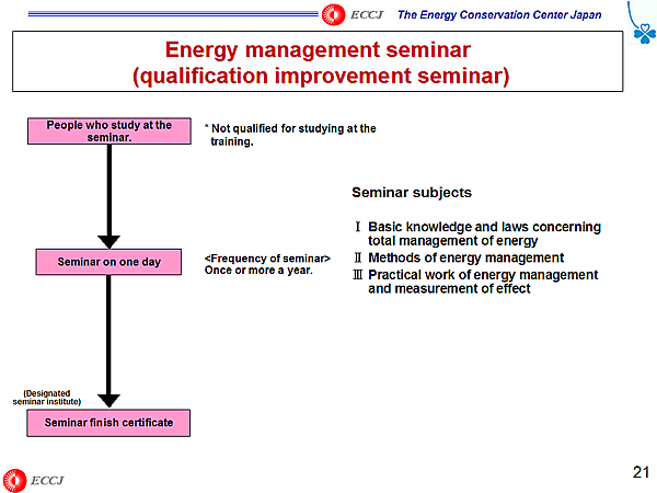 Energy management seminar (qualification improvement seminar)