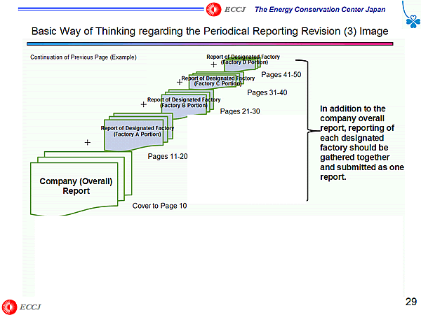 Basic Way of Thinking regarding the Periodical Reporting Revision (3) Image