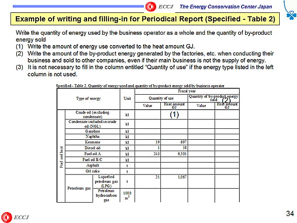 Example of writing and filling-in for Periodical Report (Specified - Table 2)