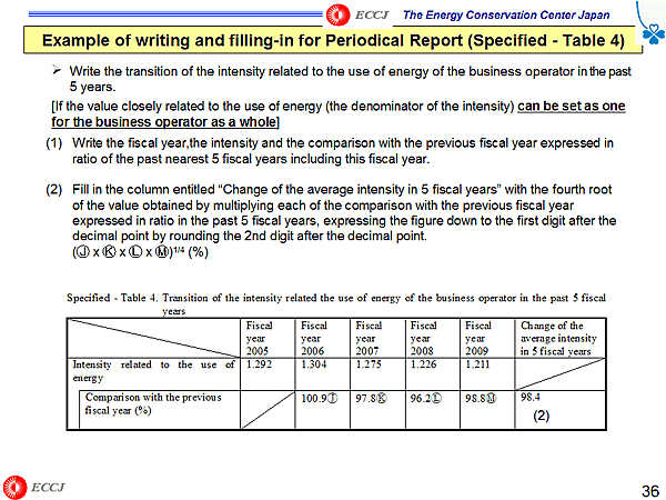Example of writing and filling-in for Periodical Report (Specified - Table 4)