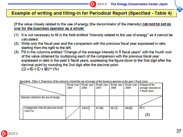 Example of writing and filling-in for Periodical Report (Specified - Table 4)