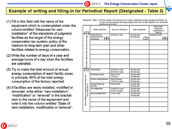 Example of writing and filling-in for Periodical Report (Designated - Table 3)