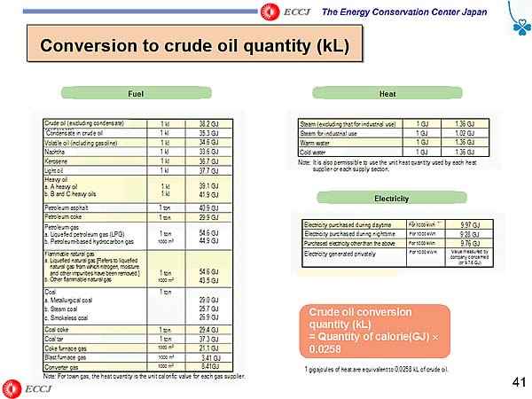 Conversion to crude oil quantity (kL)