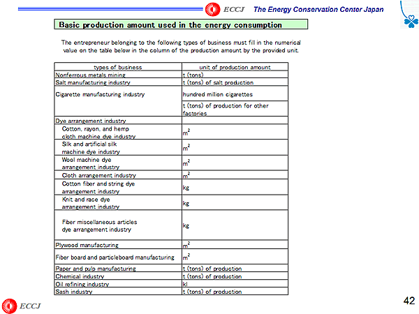 Basic production amount used in the enrgy consumption
